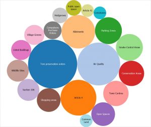 bubble chart displaying the most common dataset themes uploaded via the DataPublisher service